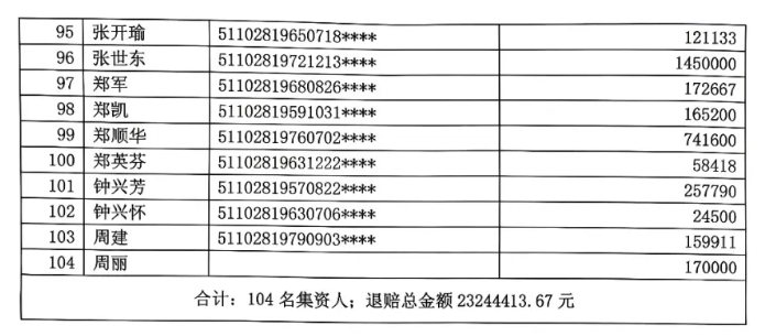 原文相关图片4